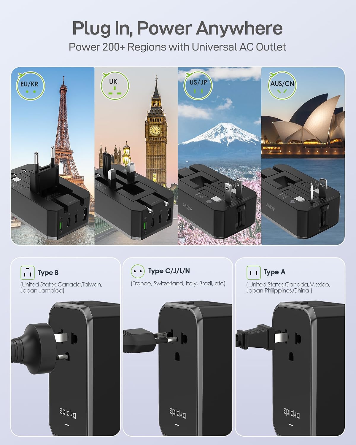 EPICKA Air 40W Universal Travel Adapter PD&QC with 1AC/3USB-C/1USB-A - Image 6